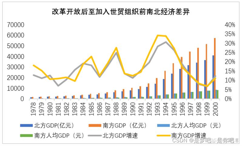 旧中国vs新中国经济的相关图片
